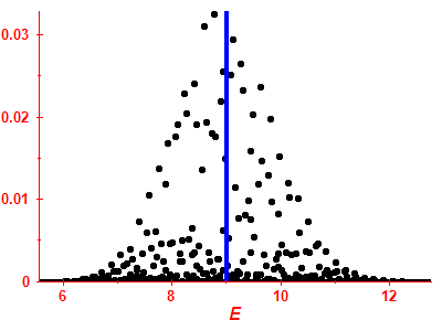 Strength function